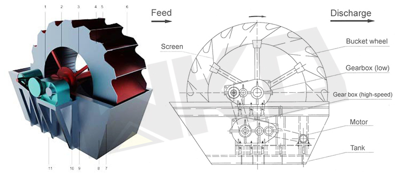 1766808162156873.jpg Sand Washer.jpg